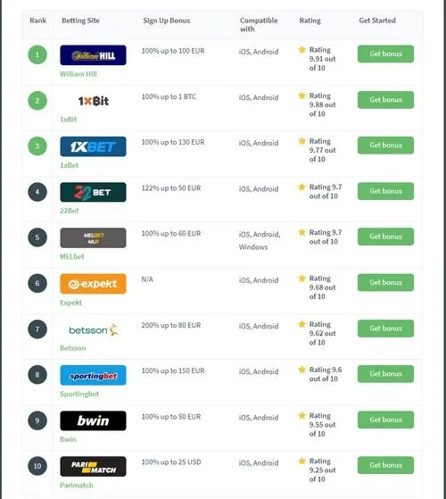بهترین سایت شرط بندی کدام است